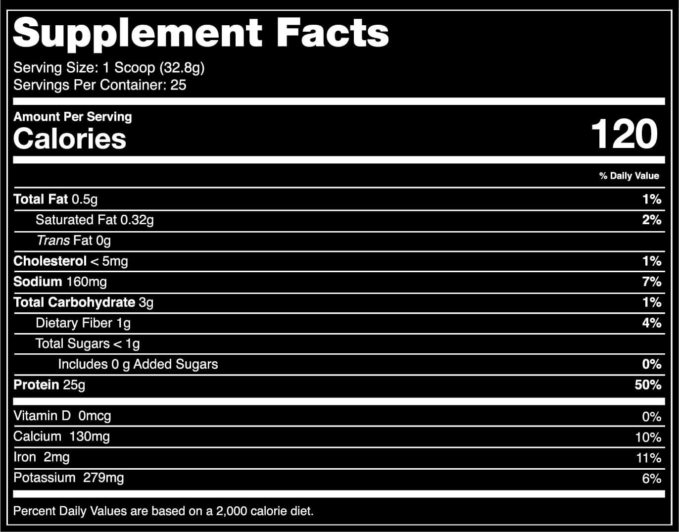 Build Whey Supplement Facts Chocolate Flavor