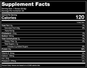 Build Whey Supplement Facts Chocolate Flavor